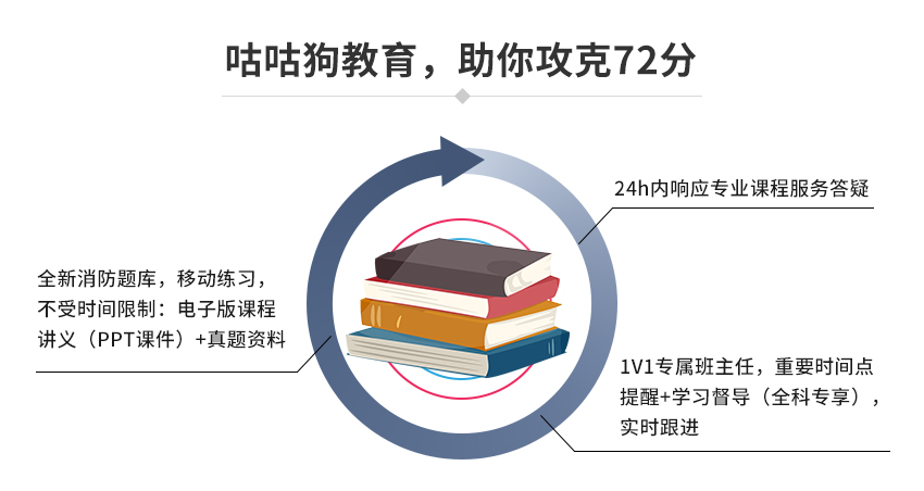 一级注册消防工程师（全科班）(图5)